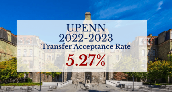 UPenn’s Transfer Acceptance Rate, Decision Dates, Etc. - Transfer Goat